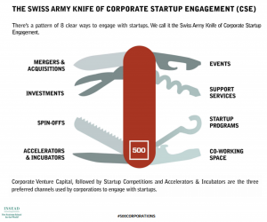 Engagement Patterns